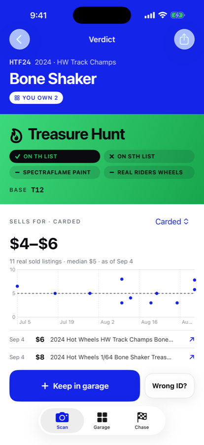 PegWorth verdict: Treasure Hunt with a price chart and dated eBay sales